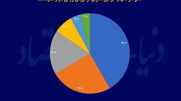 مونتاژکاران؛ برنده قیمت‌گذاری