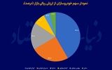 مونتاژکاران؛ برنده قیمت‌گذاری