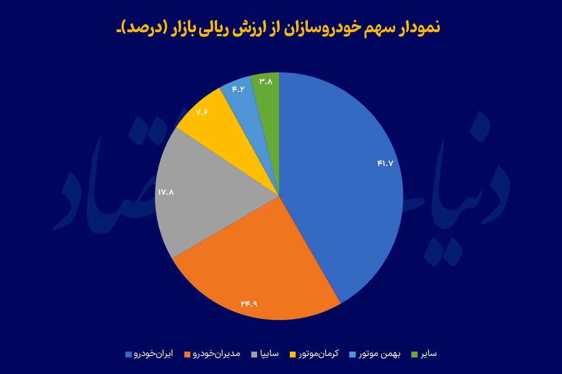مونتاژکاران؛ برنده قیمتگذاری