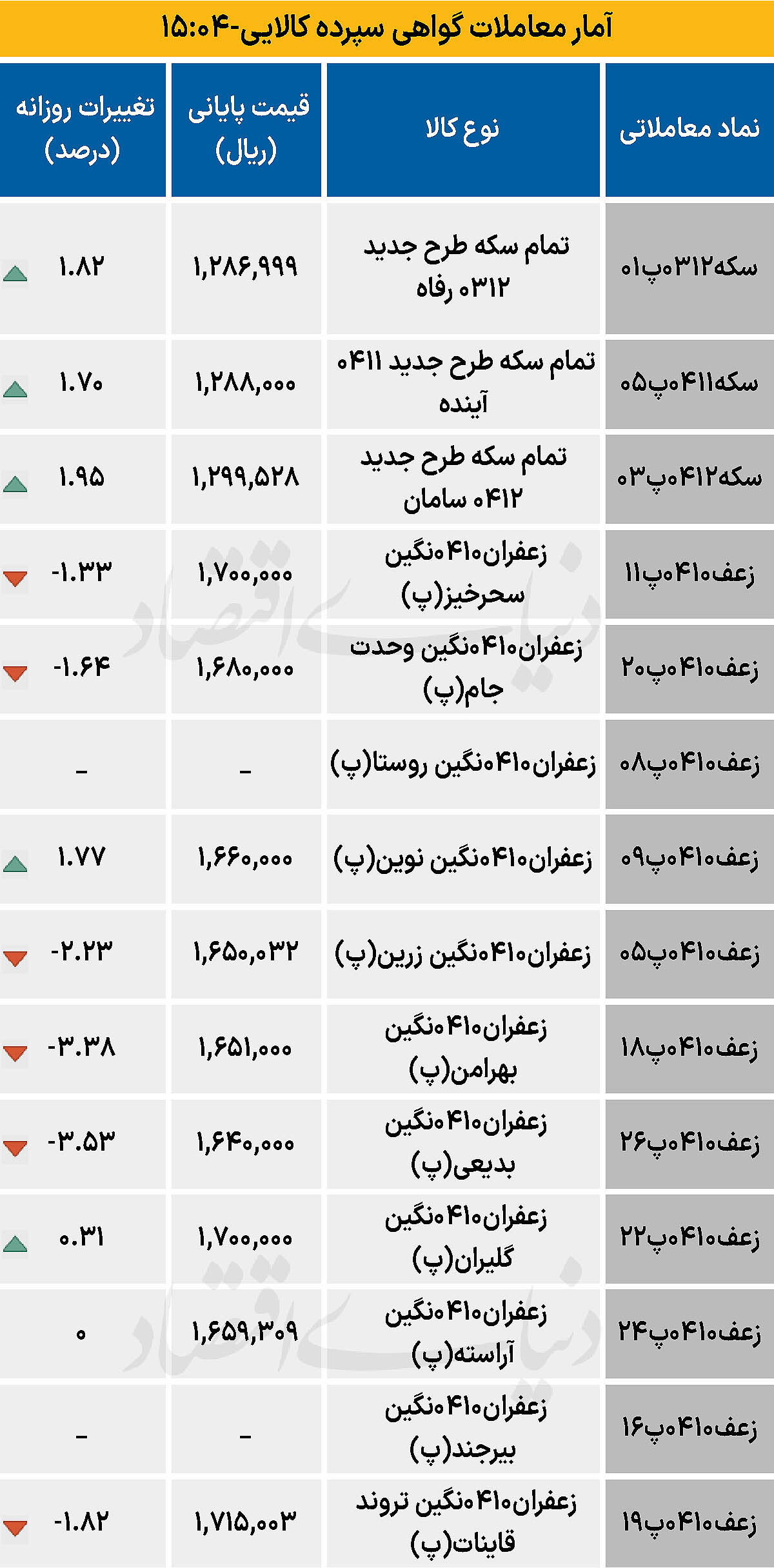 بازار گواهی  - ۱۴۰۴/۰۹/۱۶