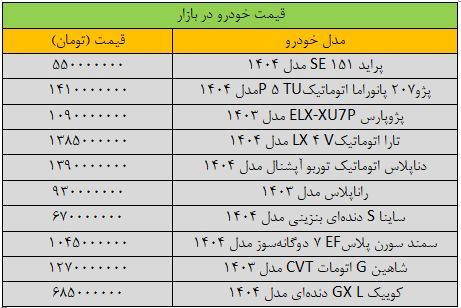 جهش شدید قیمت ها در بازار خودرو / پراید گران شد + جدول 2