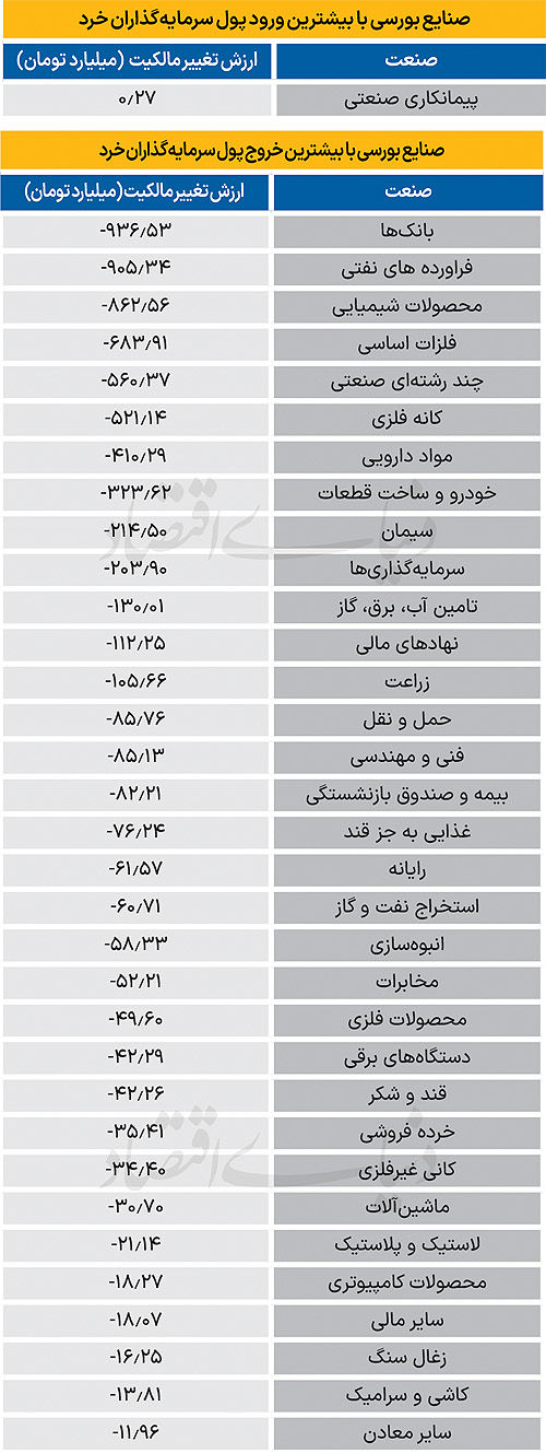 سردمداران ورود و خروج حقیقی‌ها - ۱۴۰۴/۱۰/۲۱