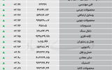 نبض شاخص - ۱۴۰۵/۰۶/۰۵