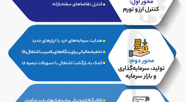 سه وعده وزیر اقتصاد