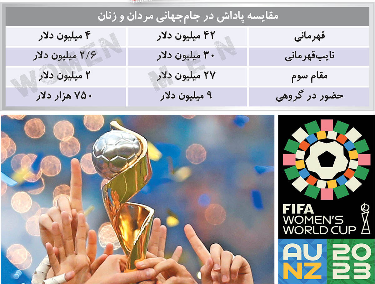 اتهام تبعیض جنسیتی در جام‌جهانی!