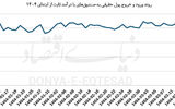 عبور از رفتار هیجانی