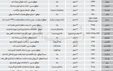 حذف  صفر از پول ملی؛ اقدامی اصلاحی  یا  سیاستی  نمادین؟
