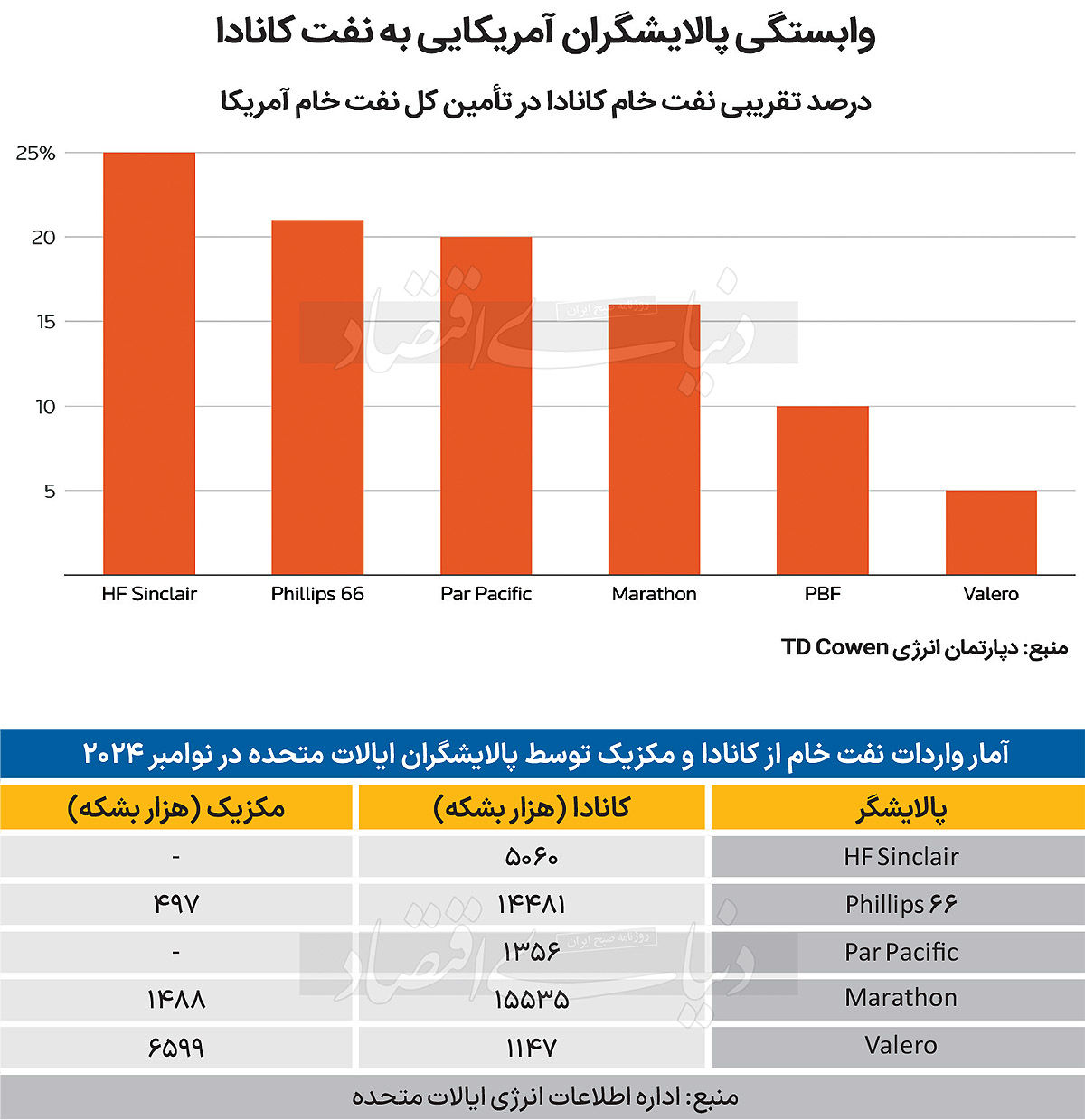 تعرفه‌ها؛ بلای جان پالایشگران