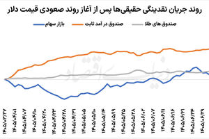  پناهگاه پول محتاط در بازار سرمایه