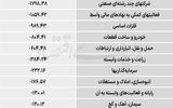 سردمداران ورود و خروج حقیقی‌ها - ۱۴۰۵/۰۴/۲۷
