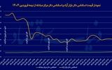 روز کلیدی بازار ارز