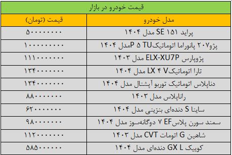 سقوط آزاد قیمت‌ها در بازار خودرو/ آخرین قیمت پژو، سمند، شاهین، کوییک، تارا و ساینا + جدول