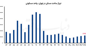 تراکم ساختمانی علیه تاب‌آوری