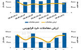 بازار سهام - ۱۴۰۴/۰۶/۱۲