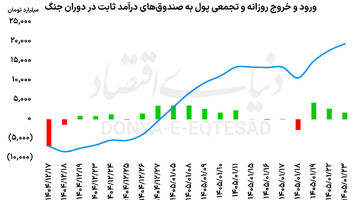 معمای بازگشایی بورس