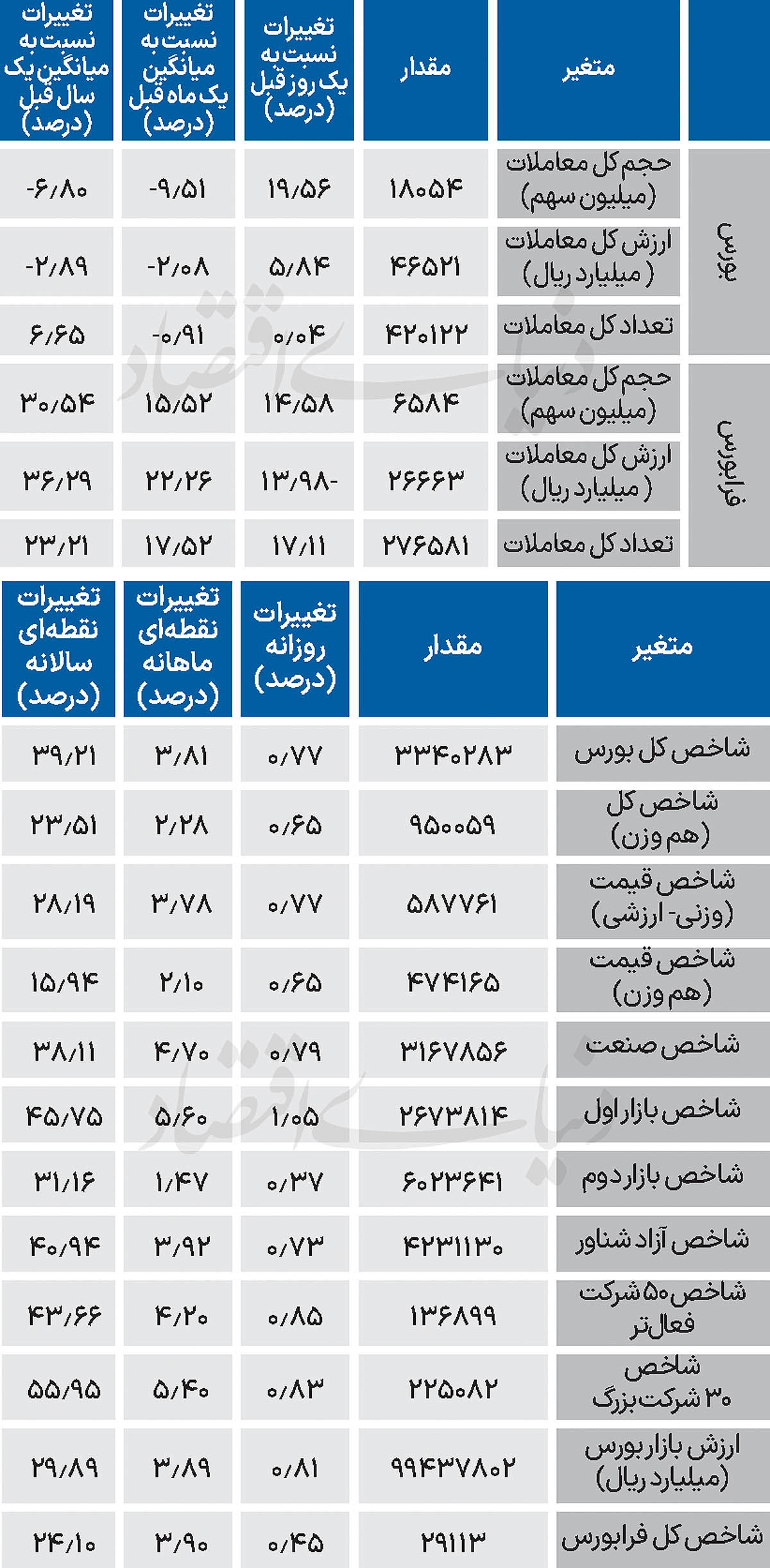 نبض شاخص - ۱۴۰۴/۰۹/۱۲