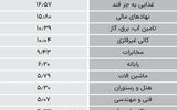سردمداران ورود و خروج حقیقی‌ها - ۱۴۰۴/۰۷/۱۳