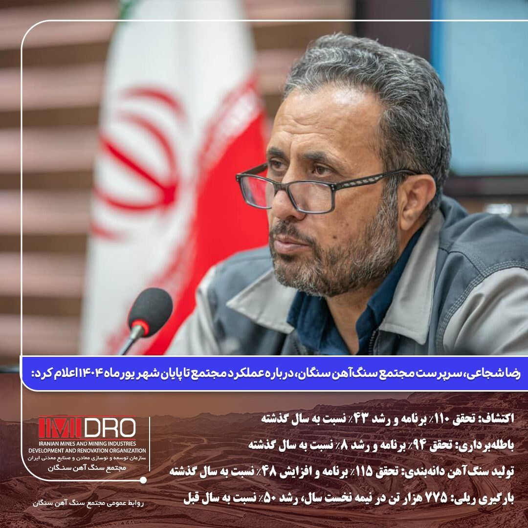  گزارش عملکرد مجتمع سنگ‌آهن سنگان – شهریور ۱۴۰۴