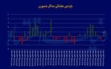 دست‏‏‏‏‏‏‏‌انداز خودرویی بورس