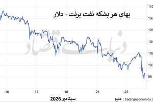 آرامش پیش از توفان