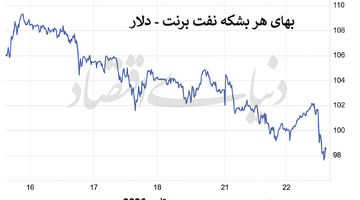 آرامش پیش از توفان