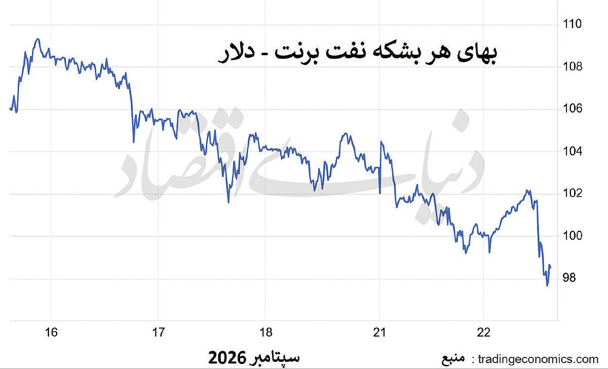 آرامش پیش از توفان