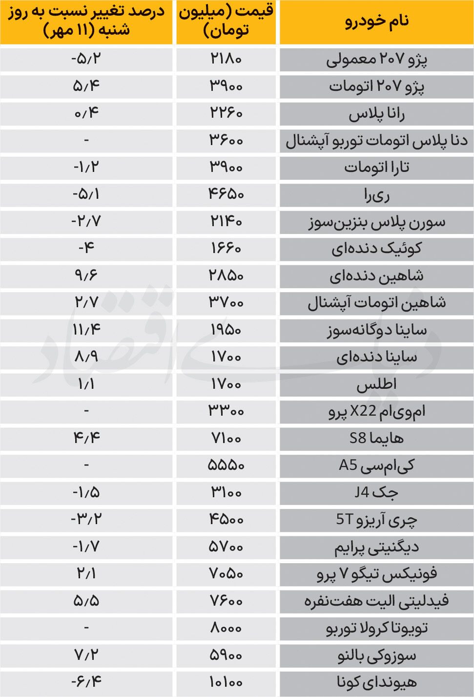 نبض بازار - ۱۴۰۵/۰۷/14