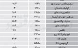 نبض بازار - ۱۴۰۵/۰۷/14