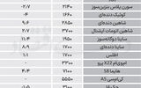 نبض بازار - ۱۴۰۵/۰۷/14