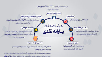 جزئیات حذف یارانه نقدی 