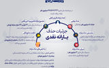 جزئیات حذف یارانه نقدی 