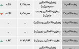 بازار گواهی  - ۱۴۰۴/۰۸/۰۱