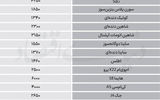 نبض بازار - ۱۴۰۵/۰۶/۱۵