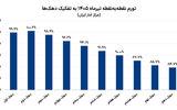گسل تورم در دهک‌ها
