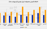  عقب‌نشینی رانت خودرو