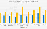  عقب‌نشینی رانت خودرو