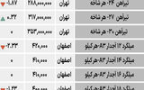 بازار فولاد - ۱۴۰۴/۰۷/۱۶