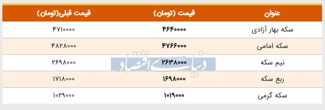 قیمت سکه امروز ۱۳۹۸/۰۳/۰۲ | افت قیمت سکه امامی