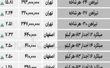 بازار فولاد - ۱۴۰۴/۰۷/۰۹