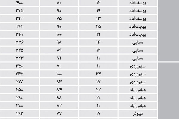مسکونی‌های میانسال در مناطق اداری