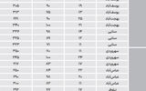 مسکونی‌های میانسال در مناطق اداری