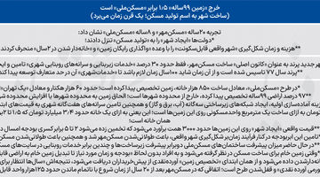 هزینه سنگین زمین رایگان