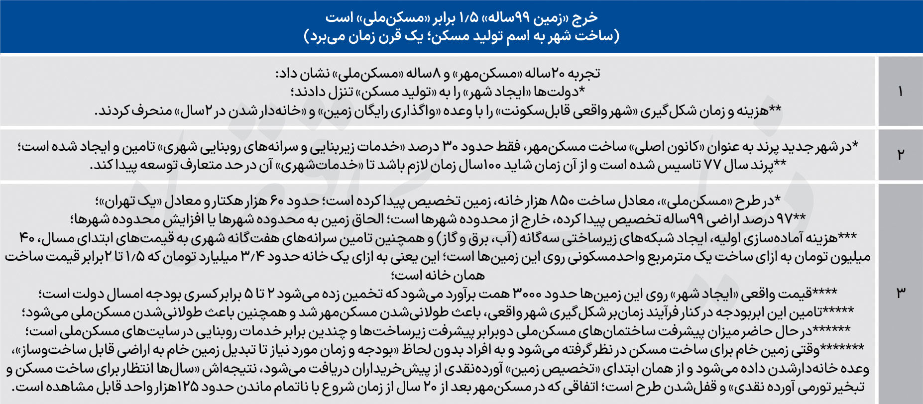 هزینه سنگین زمین رایگان