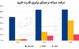 سوخت اقتصادی بازی سیاست