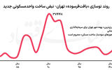 محرومیت مضاعف تهران قدیم