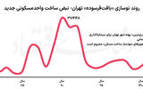 محرومیت مضاعف تهران قدیم
