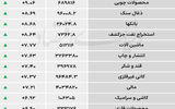 نبض شاخص - ۱۴۰۵/۰۳/۲۳
