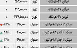 بازار فولاد - ۱۴۰۴/۰۷/۰۶
