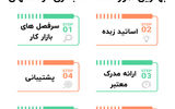 بهترین آموزشگاه حسابداری در اصفهان کجاست؟ ( آپدیت مهر 1404)
