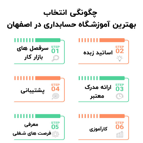 بهترین آموزشگاه حسابداری در اصفهان کجاست؟ (آپدیت مهر 1404)